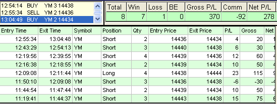 emini trading results #448