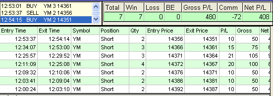 emini trading results #451