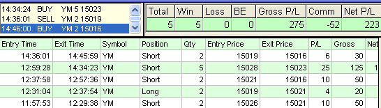 emini trading results #469
