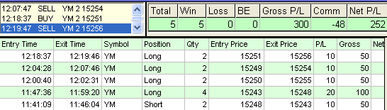 emini trading results #477