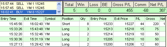emini trading results #483