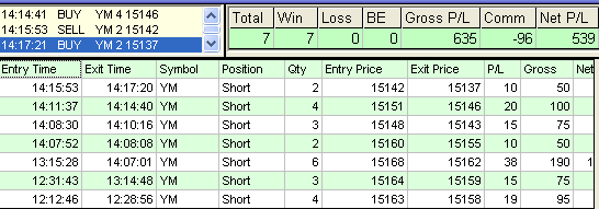 emini trading results #484