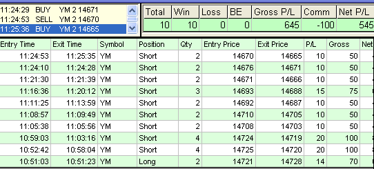emini trading results #488