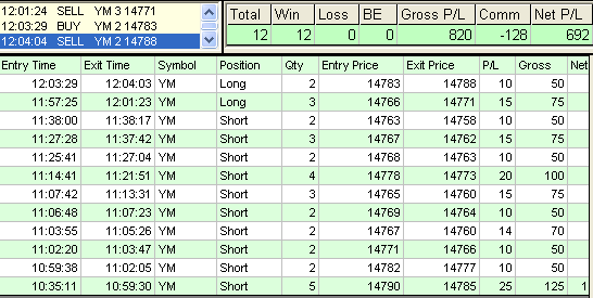 emini trading results #490