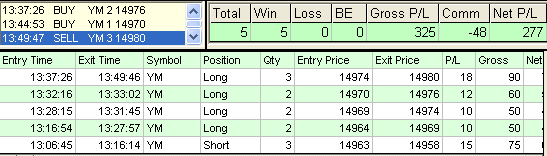 emini trading results #491