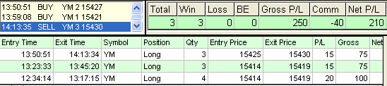 emini trading results #499