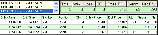 emini trading results #503