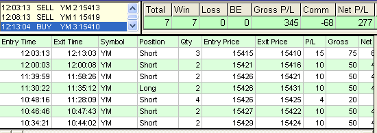 emini trading results #514