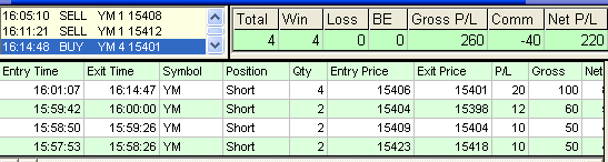 emini trading results #515