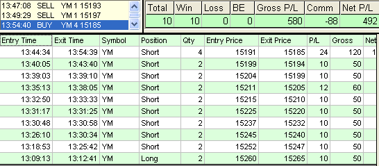 emini trading results #516