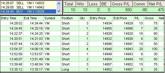 emini trading results #521