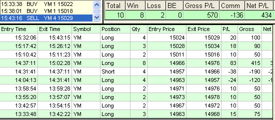 emini trading results #525