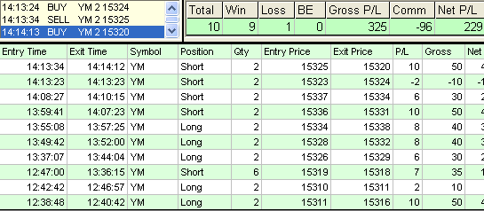 emini trading results #531