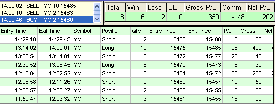 emini trading results #536