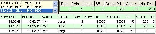 emini trading results #538