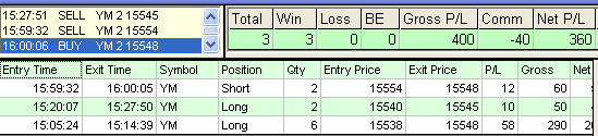 emini trading results #539