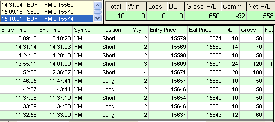 emini trading results #540