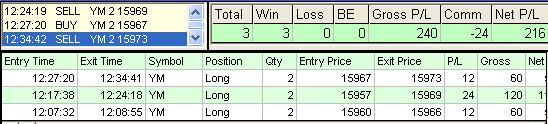 emini trading results #544