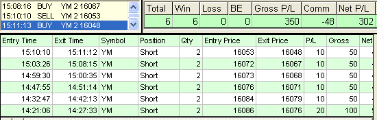 emini trading results #546