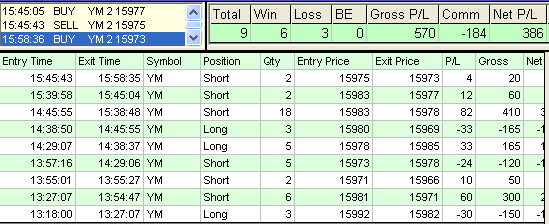 emini trading results #551
