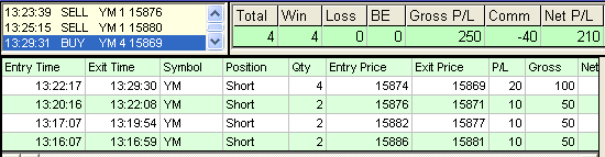 emini trading results #552
