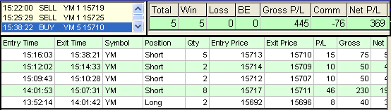 emini trading results #553