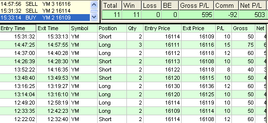 emini trading results #555