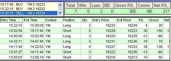 emini trading results #556