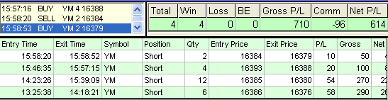 emini trading results #558