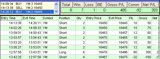 emini trading results #561