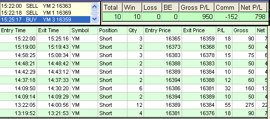 emini trading results #562