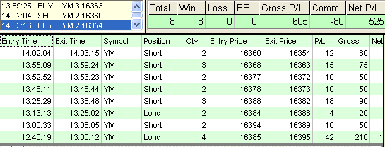 emini trading results #563