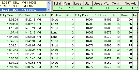 emini trading results #564