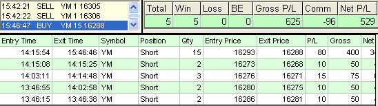 emini trading results #565