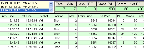emini trading results #569