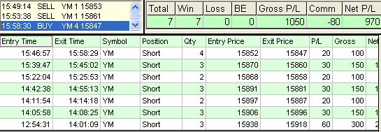 emini trading results #572