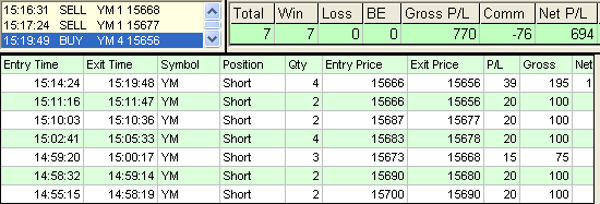 emini trading results #575