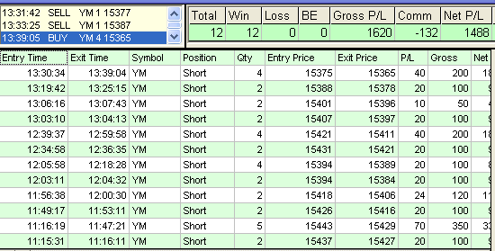 emini trading results #578