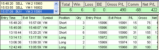 emini trading results #582