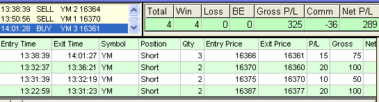 emini trading results #592