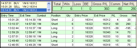 emini trading results #594