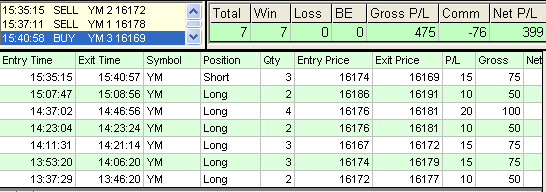 emini trading results #597