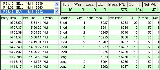emini trading results #598
