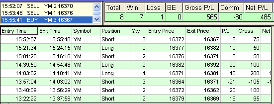 emini trading results #603