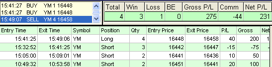 emini trading results #604