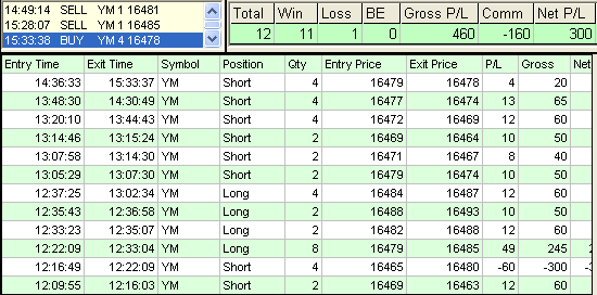 emini trading results #610