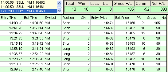 emini trading results #611