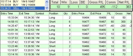 emini trading results #614