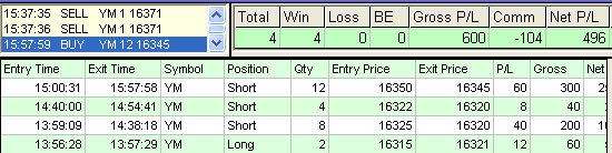emini trading results #615