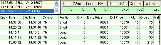 emini trading results #618